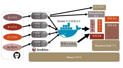 微服務(wù)架構(gòu)下軟件的持續(xù)集成與交付實(shí)踐