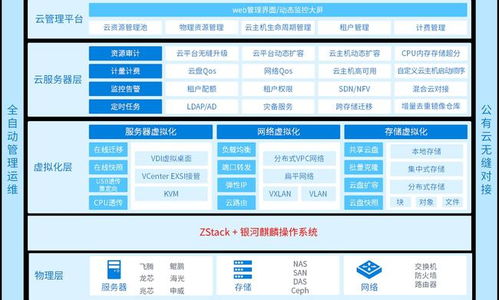 麒麟軟件攜手ZStack發(fā)布首個(gè)信創(chuàng)云國(guó)產(chǎn)操作系統(tǒng)一體化產(chǎn)品，引領(lǐng)國(guó)產(chǎn)化新篇章