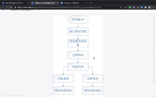 流程圖筆記