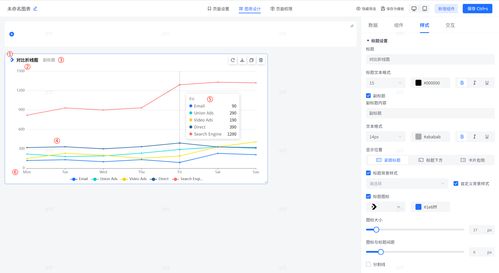 數據可視化之旅,從數據洞察到圖表呈現,可視化的產品設計