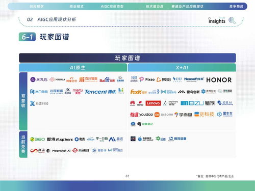 中國aigc應(yīng)用全景報告
