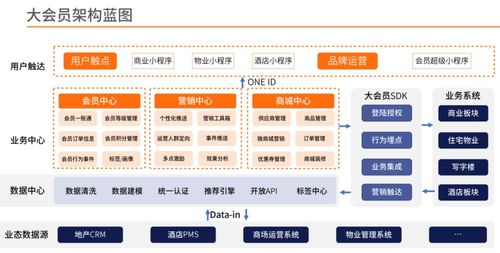 未來的房企,都是互聯(lián)網(wǎng)公司