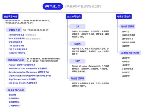 b端小記 初識b端產品