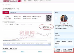 王春祿 期貨 冠軍特訓(xùn)營(yíng) 咨詢