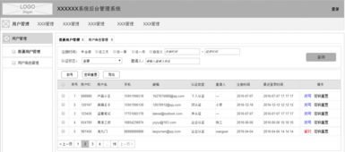 內容管理系統 cms 的產品思維框架