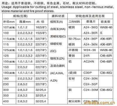 【廠家推薦】供應優質尼龍輪 - 【廠家推薦】供應優質尼龍輪廠家 - 【廠家推薦】供應優質尼龍輪價格 - 佛山市順德區名砂研磨材料 - 