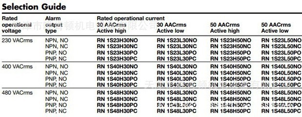 【特價優(yōu)惠歐洲瑞士CARLO GAVAZZI 佳樂固態(tài)繼電器 RN系列】價格,廠家,圖片,繼電器,天津市唯肯頓機電設(shè)備-