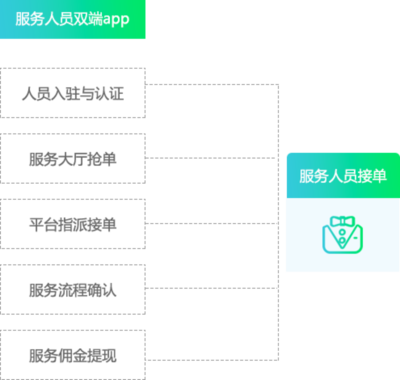 江湖CMS_O2O系統_合肥江湖科技JHCMS專注外賣社區商圈門店O2O系統開發_微信O2O電商系統_家居裝修婚慶門戶系統O2O源碼_江湖科技JHCMS.COM