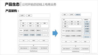案例復(fù)盤 電商后臺(tái)應(yīng)用系統(tǒng)的模塊化設(shè)計(jì)